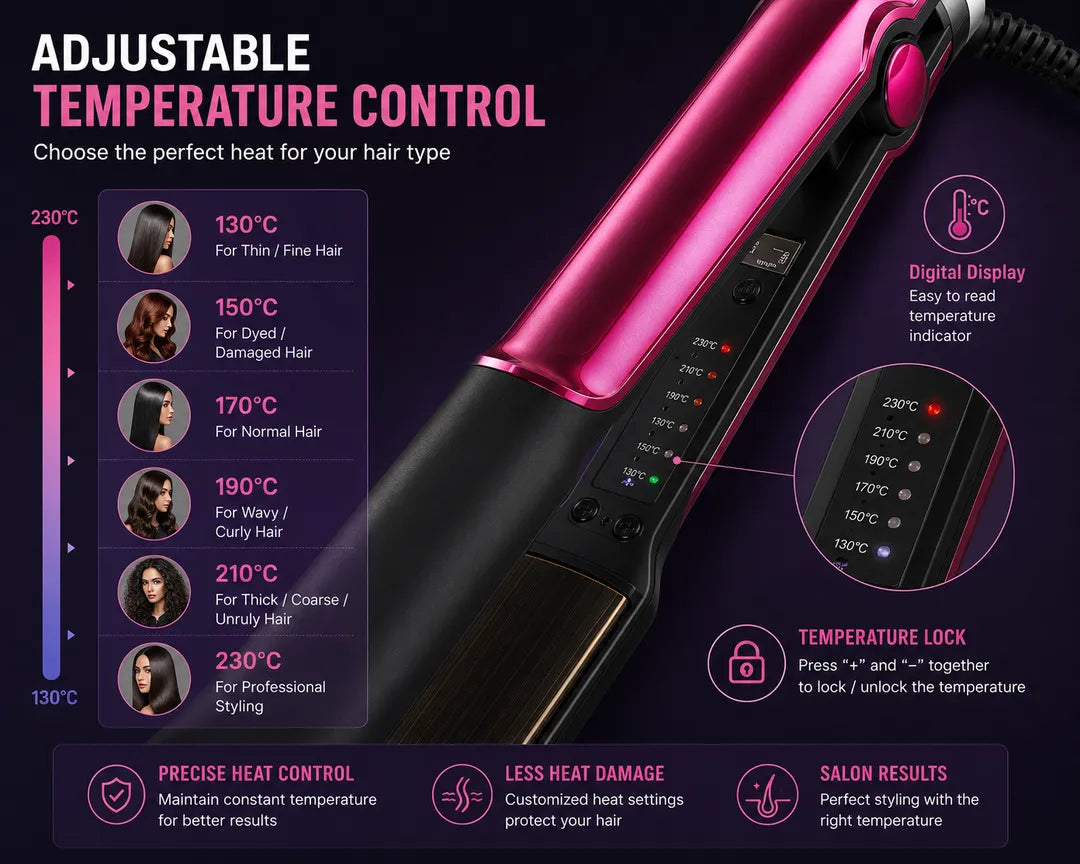 NOVA NHS-870 Professional Hair Straightener | Adjustable Temperature Control | Ceramic Coated Plates | Fast Heating Hair Styling Tool